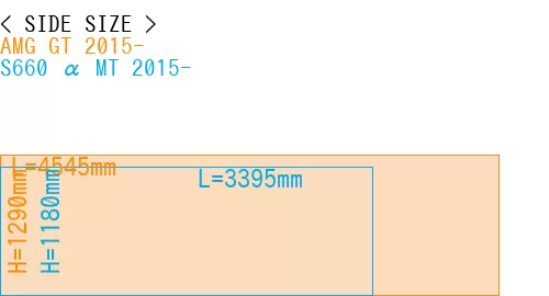 #AMG GT 2015- + S660 α MT 2015-